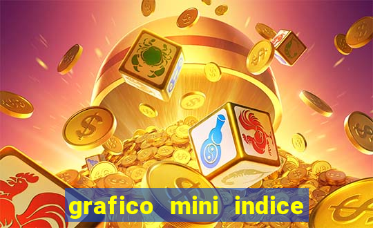 grafico mini indice em tempo real